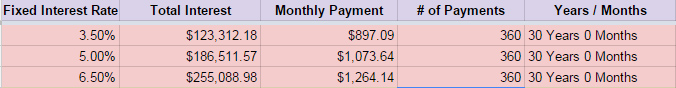 refinance-mortgage-interest-rate-comparison